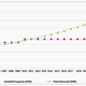 National electricity demand forecasts in Zambia (Ministry of Energy and Development, Zambia)